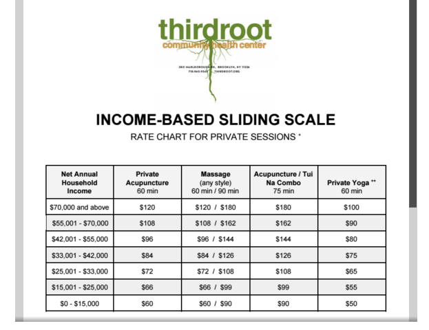 Sliding Scale Payment Chart